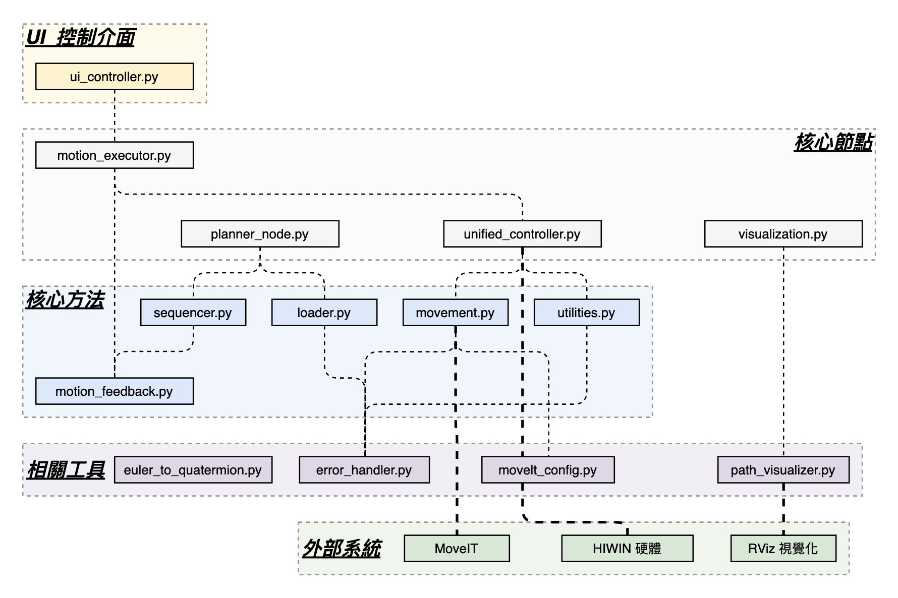 hiwin_rak_flowchart